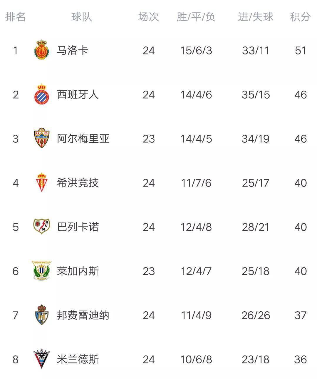 开云体育网页版入口-关于阿尔梅里亚客场险胜，积分榜上升的信息