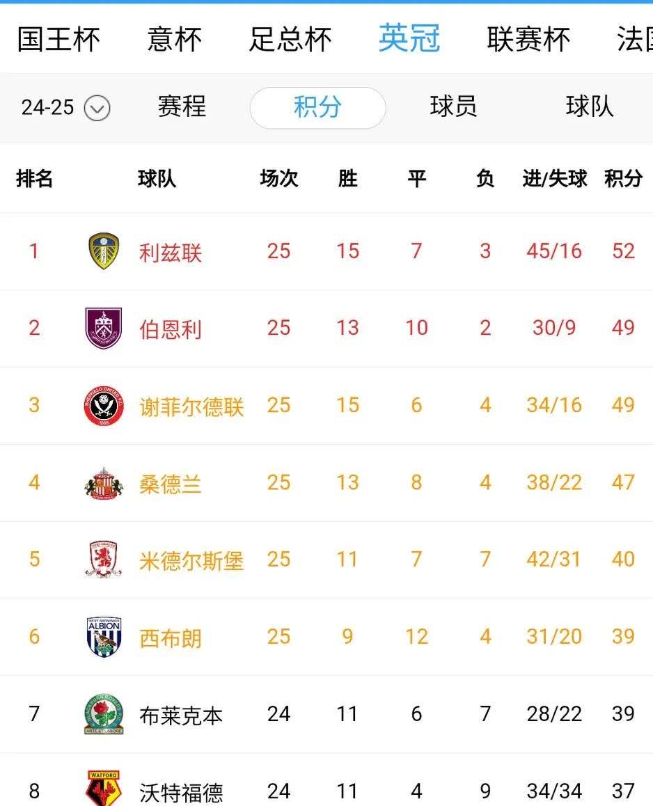 开云体育登录-关于斯洛伐克克苏格兰，欧洲国家联赛领先积分榜的信息
