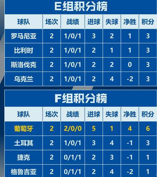 包含纪录被刷新！欧洲预选赛中出现了惊人的进球数的词条