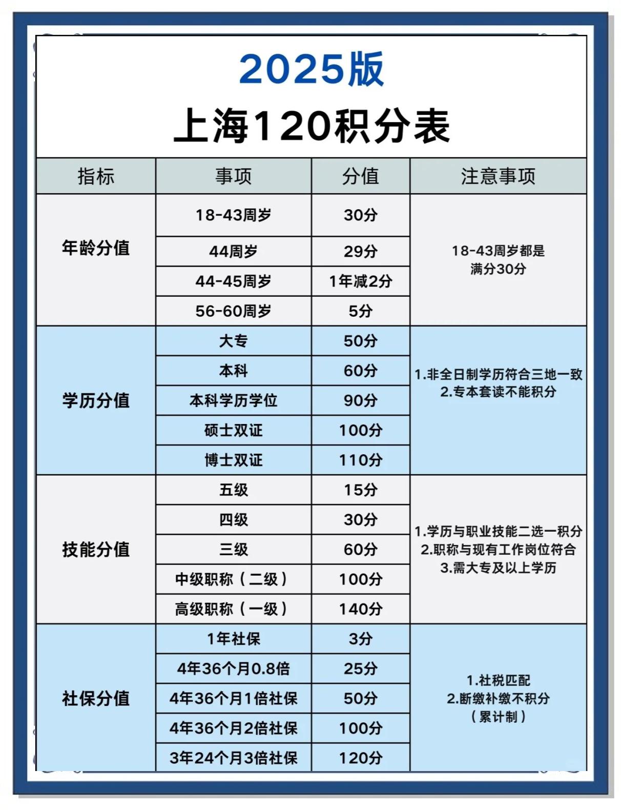 关于上海上港战平大连一方，积累保级宝贵积分的信息