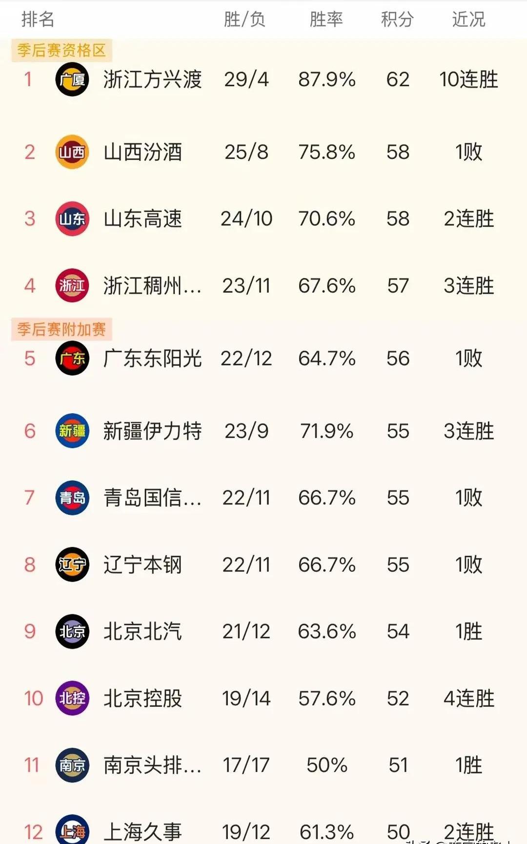 开云体育app下载-关于上海主场成功防守，力保胜利领跑积分榜！的信息