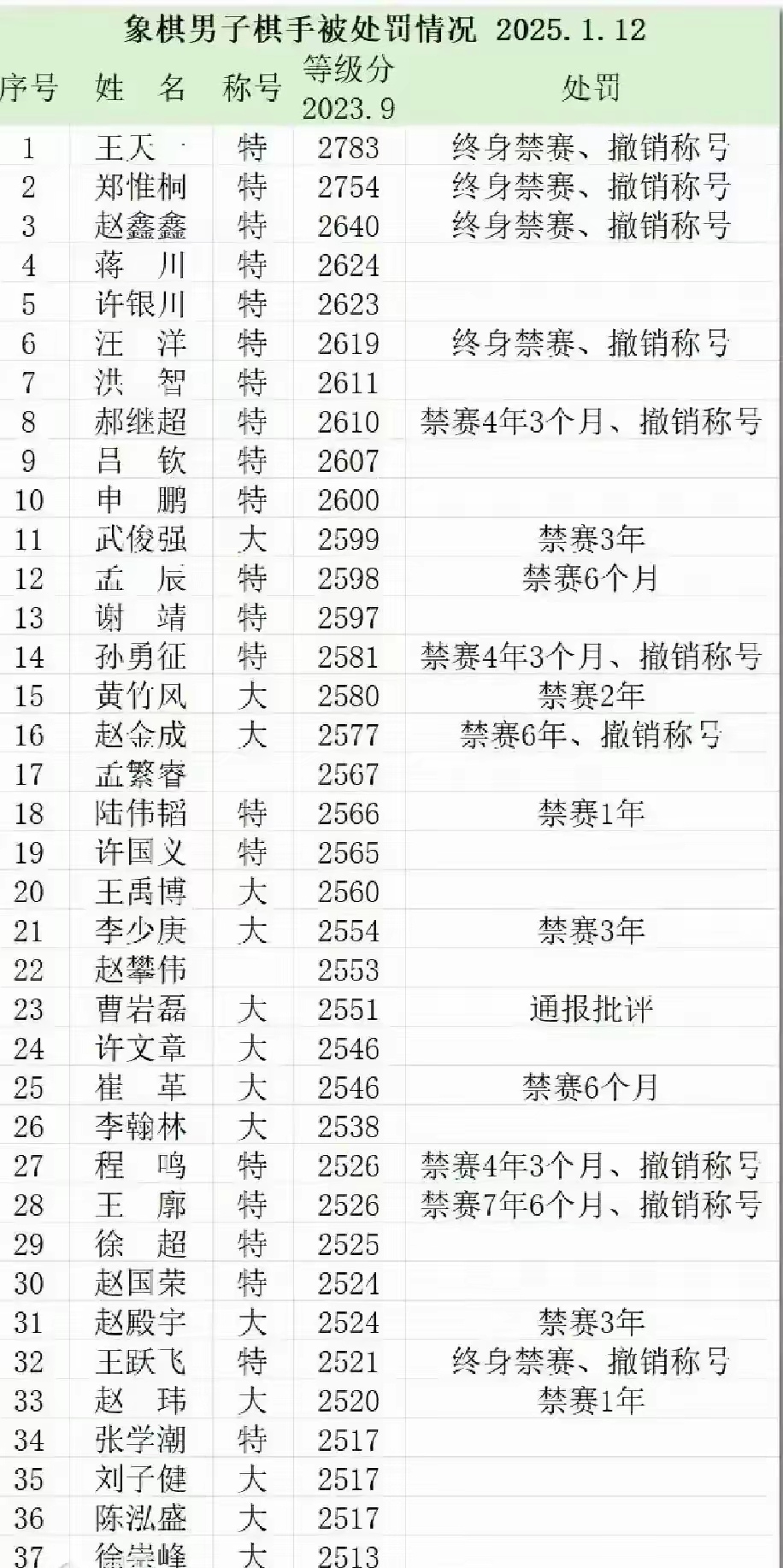 开云体育app-关于体育界热点：名星球队胜负如何？的信息