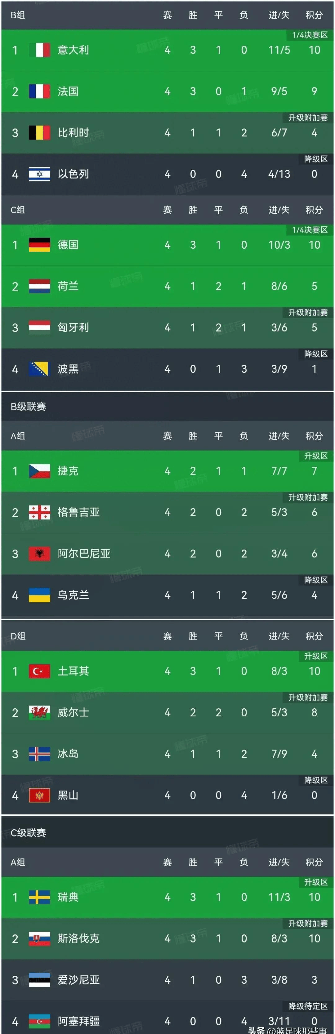 荷兰战斗不利，比利时队压倒性胜出的简单介绍
