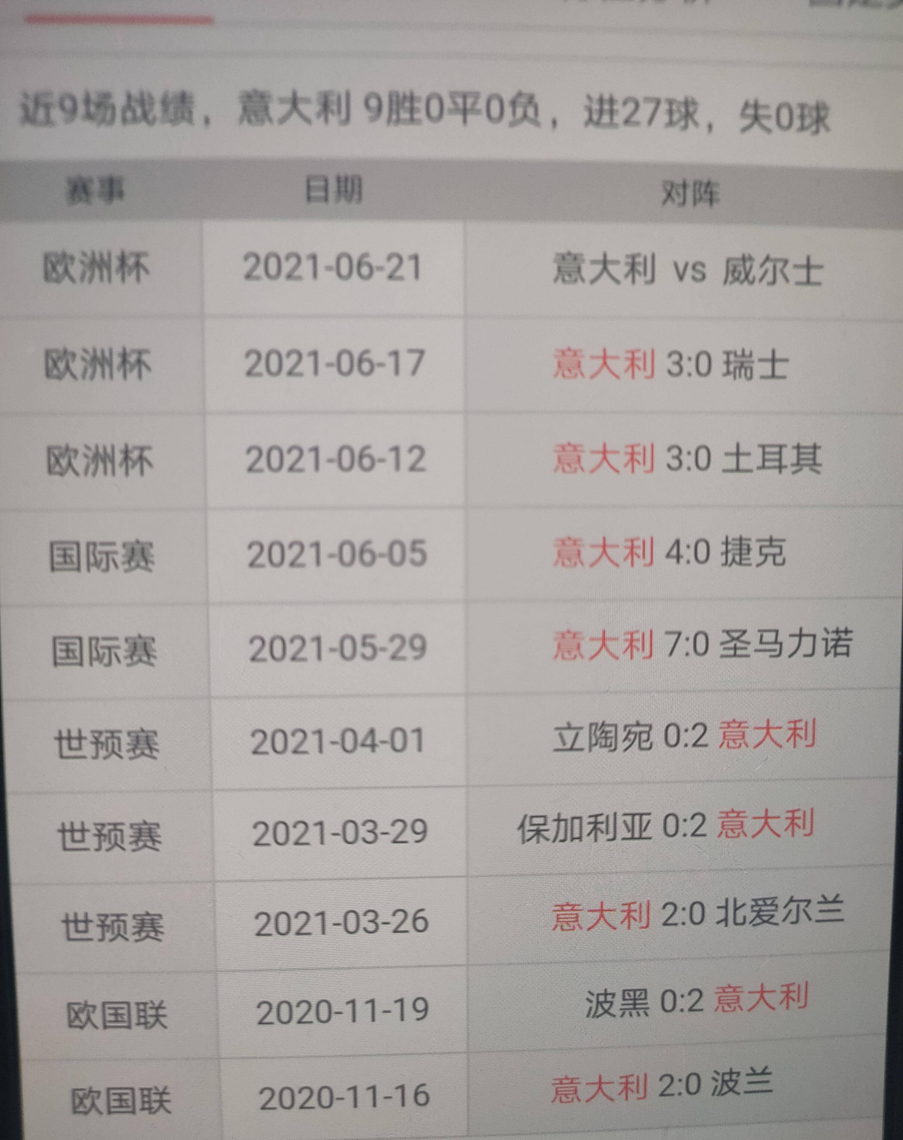 开云体育中国官网-关于史上最激烈的欧洲杯预选赛即将展开！的信息
