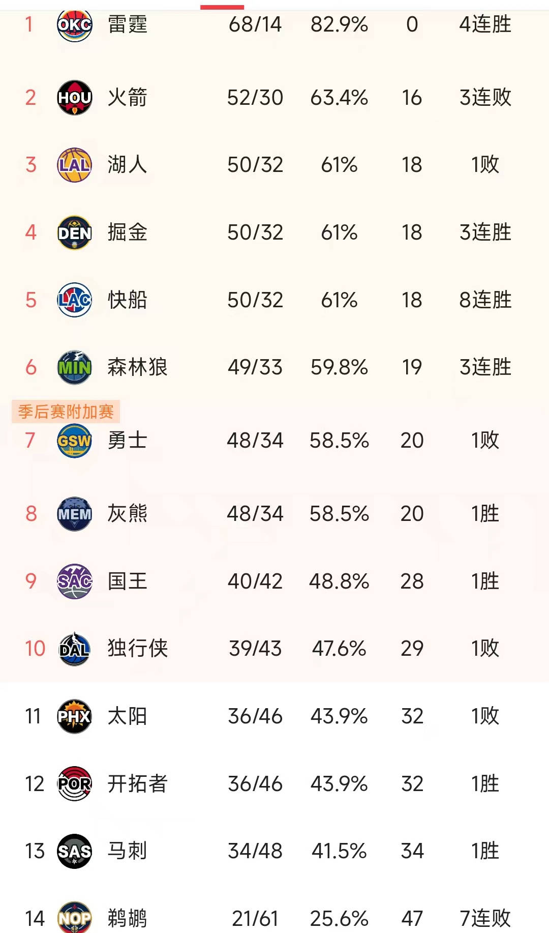 开云体育-森林狼队失利后调整阵容，迎战强敌备战