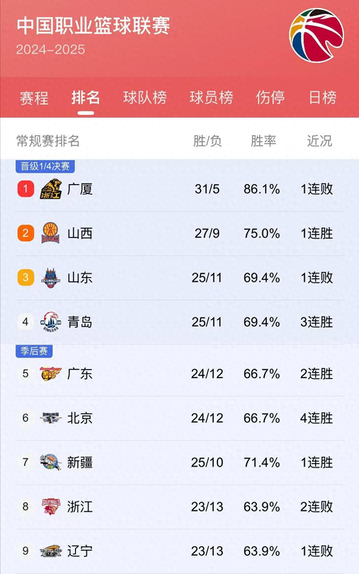 一场意外失利让球队调整赛季计划的简单介绍